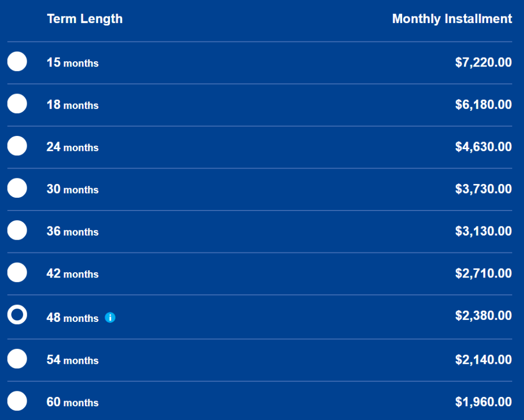 Chart showing monthly rate on a 100K Setup