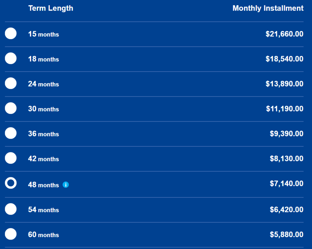 Chart showing monthly rate on a 300K Setup