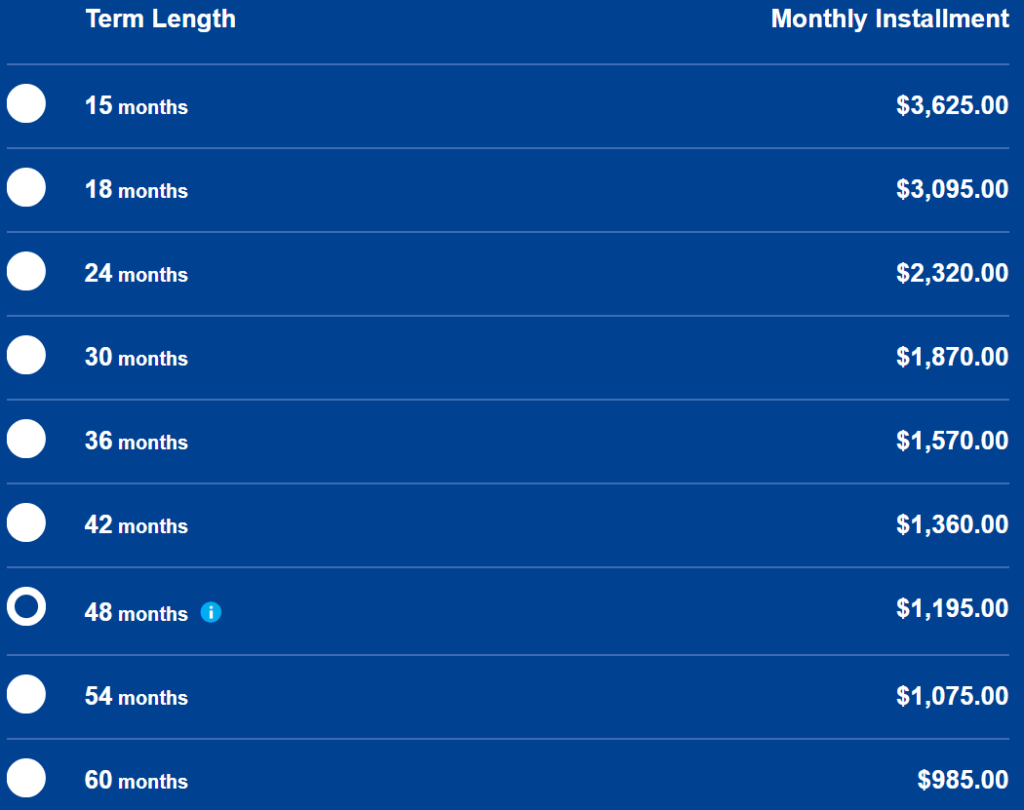Chart showing monthly rate on a 50K Plan