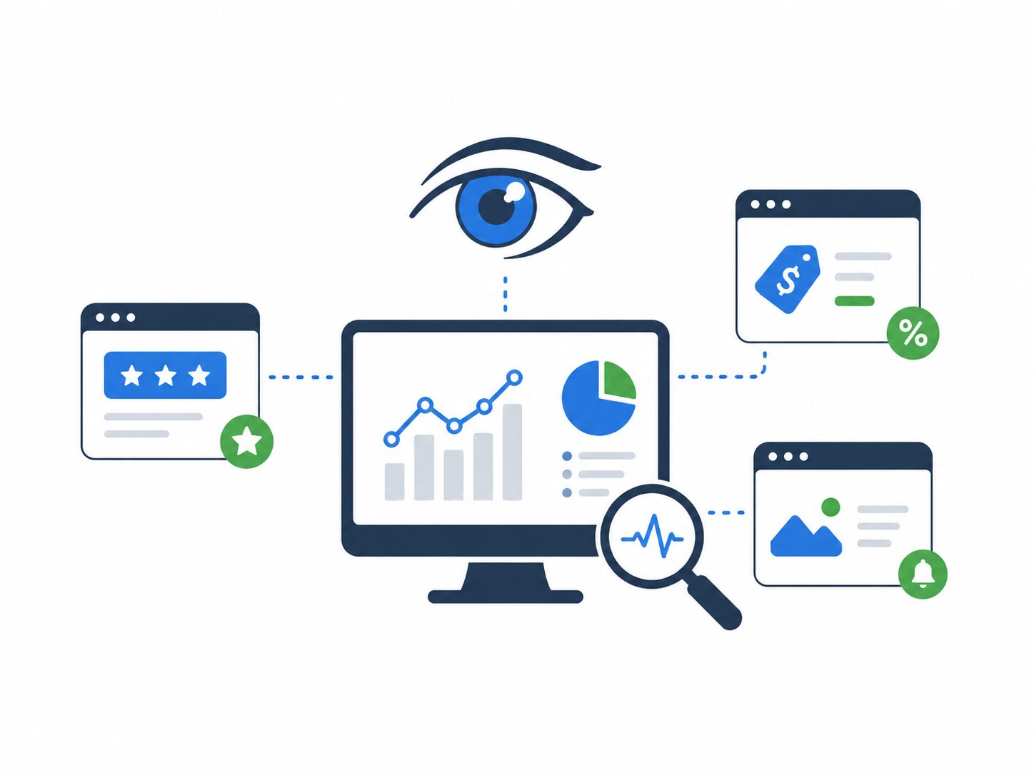 Ai monitoring analytics