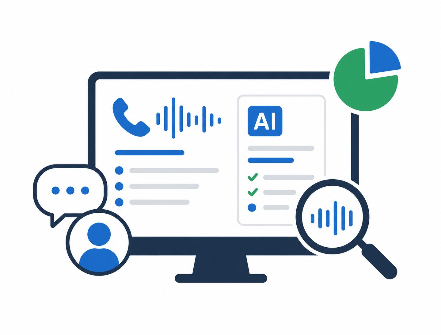 Ai analyzing calls
