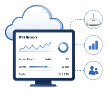cloud wifi stats