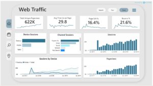 Website design analytics
